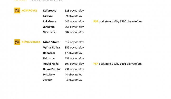 Zrušenie pobočky Slovenskej pošty 01.04.2021