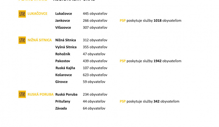 Zrušenie pobočky Slovenskej pošty 01.04.2021