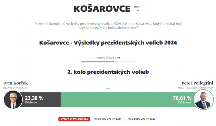 Aktuality / Voľby prezidenta Slovenskej republiky 2024 - foto