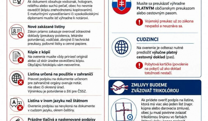 Fotka - Nový zákon č. 78/2026 Z.z. o osvedčovaní listín a podpisov na listinách 